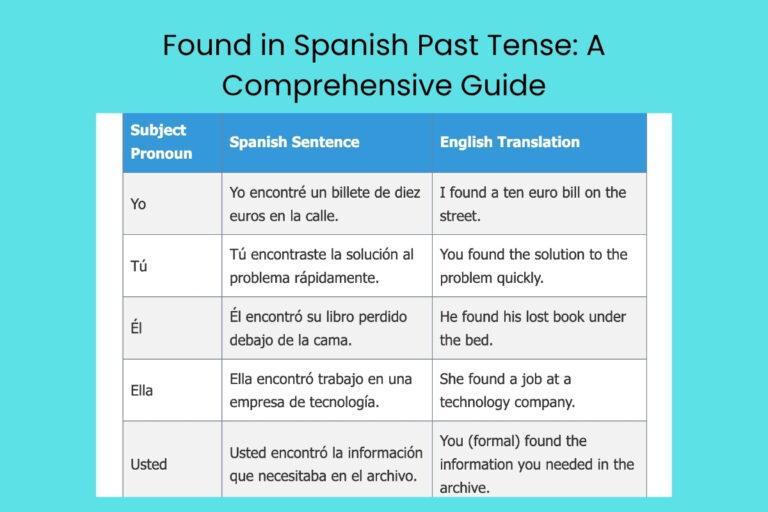 Found in Spanish Past Tense A Comprehensive Guide