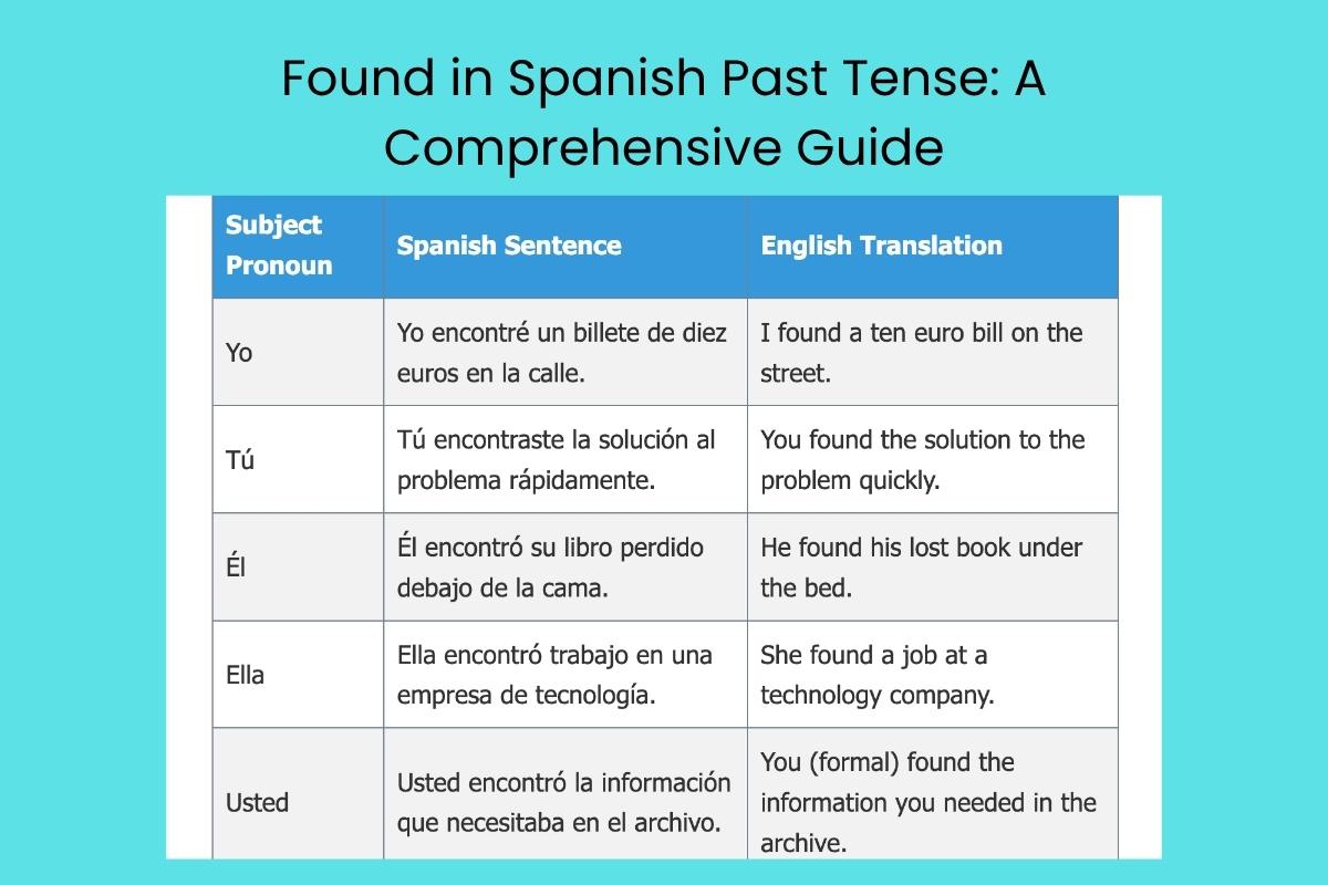 Found in Spanish Past Tense A Comprehensive Guide