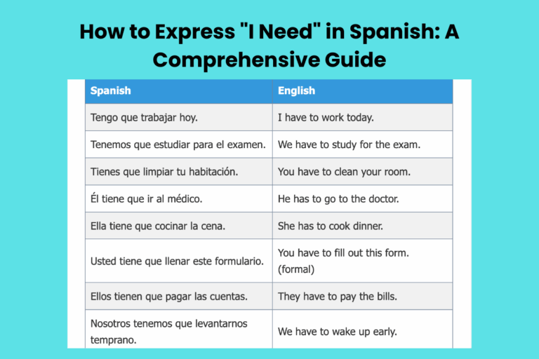 How to Express "I Need" in Spanish: A Comprehensive Guide