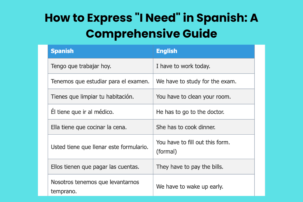 How to Express "I Need" in Spanish: A Comprehensive Guide