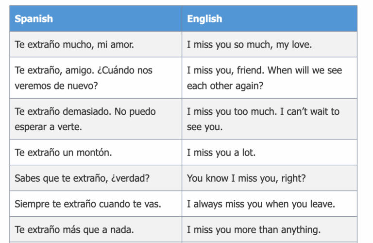 Expressing Affection: How to Say “I Miss You” in Spanish