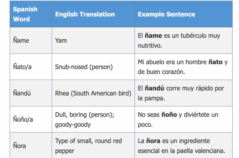 Spanish Words Starting with Ñ