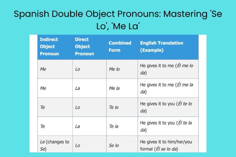 Spanish Double Object Pronouns Mastering 'Se Lo', 'Me La'