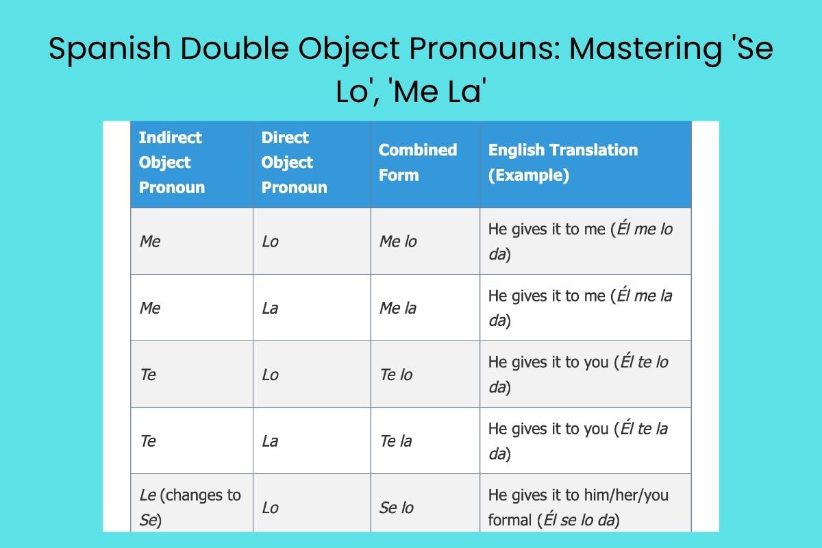 Spanish Double Object Pronouns Mastering 'Se Lo', 'Me La'