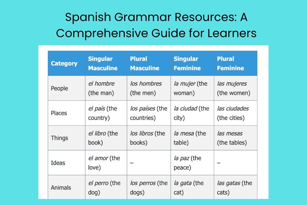 Spanish Grammar Resources A Comprehensive Guide for Learners