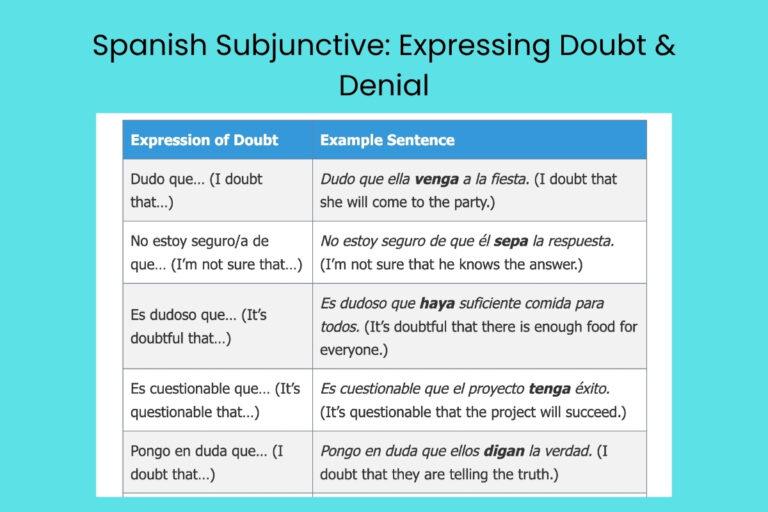 Spanish Subjunctive Expressing Doubt & Denial