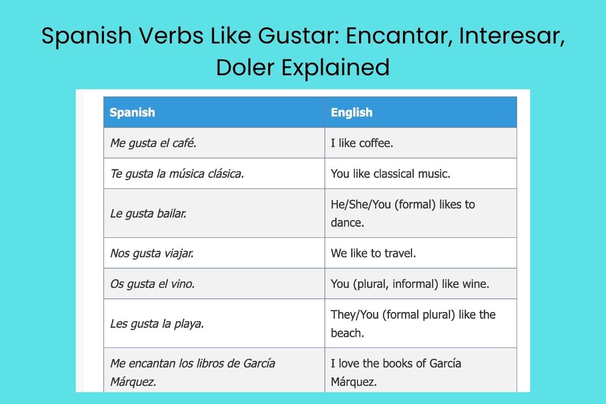 Spanish Verbs Like Gustar: Encantar, Interesar, Doler Explained