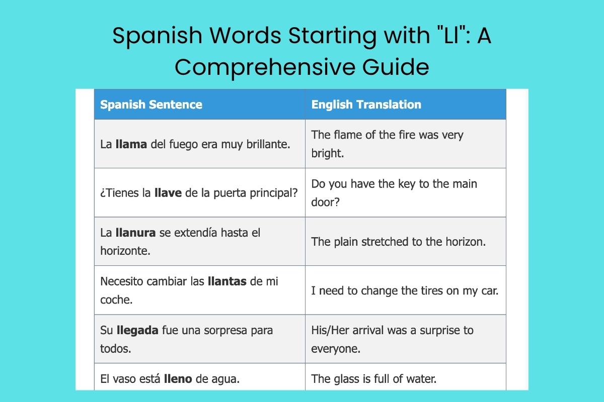 Spanish Words Starting with "Ll": A Comprehensive Guide