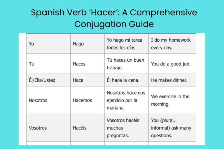 Spanish Verb 'Hacer': A Comprehensive Conjugation Guide