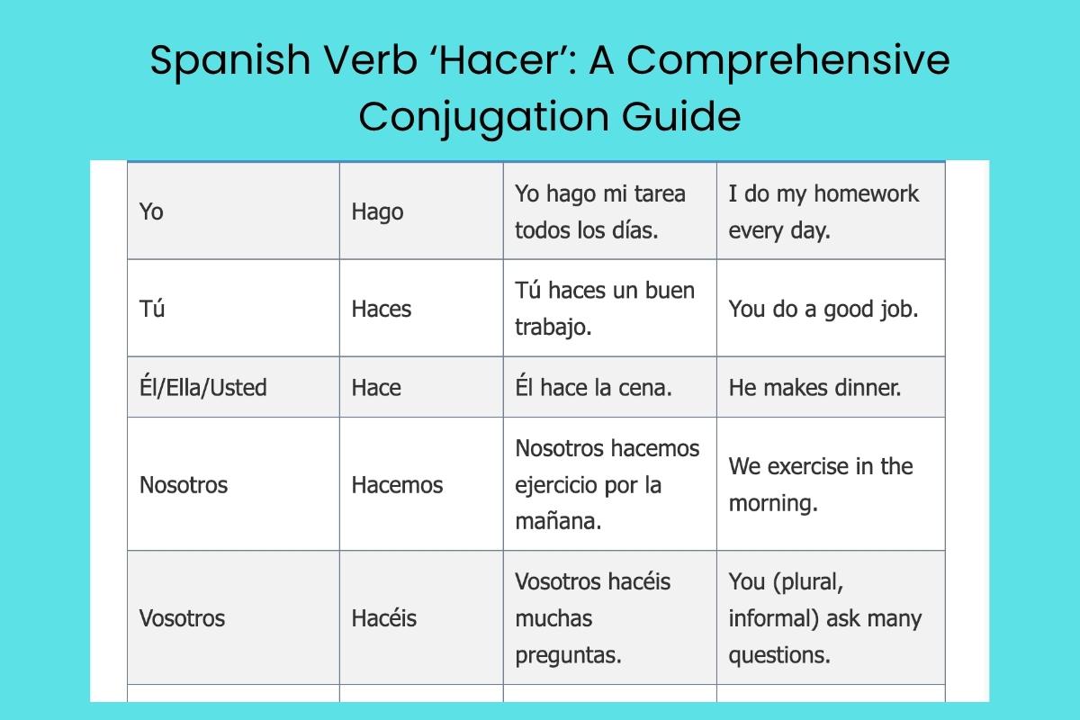 Spanish Verb 'Hacer': A Comprehensive Conjugation Guide
