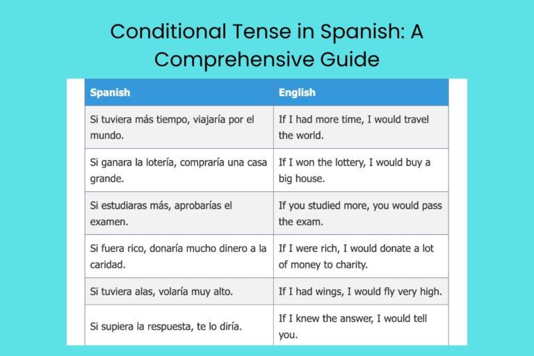 Conditional Tense in Spanish A Comprehensive Guide