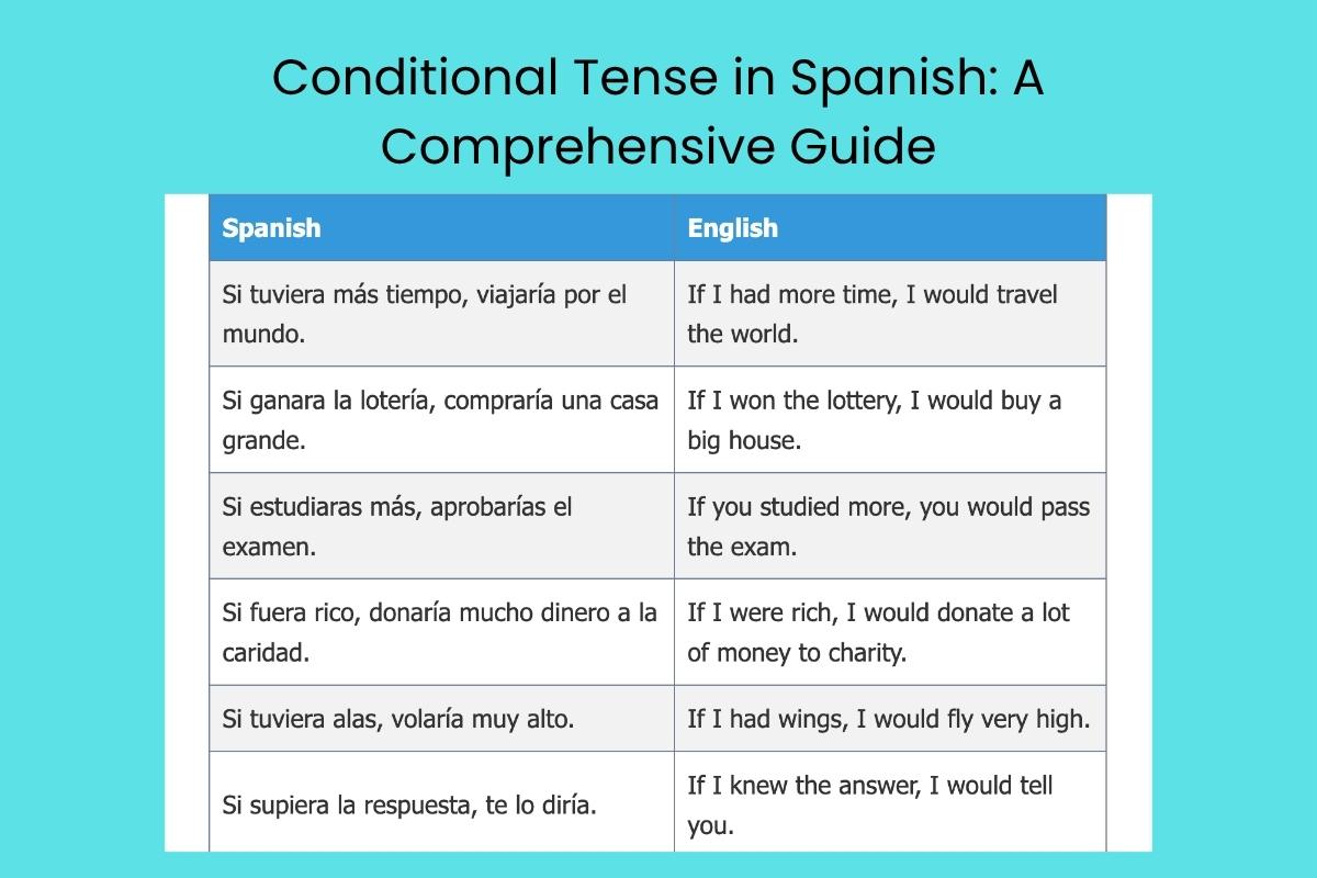 Conditional Tense in Spanish A Comprehensive Guide