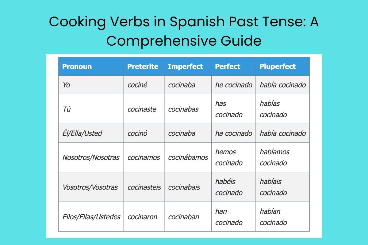 Cooking Verbs in Spanish Past Tense: A Comprehensive Guide