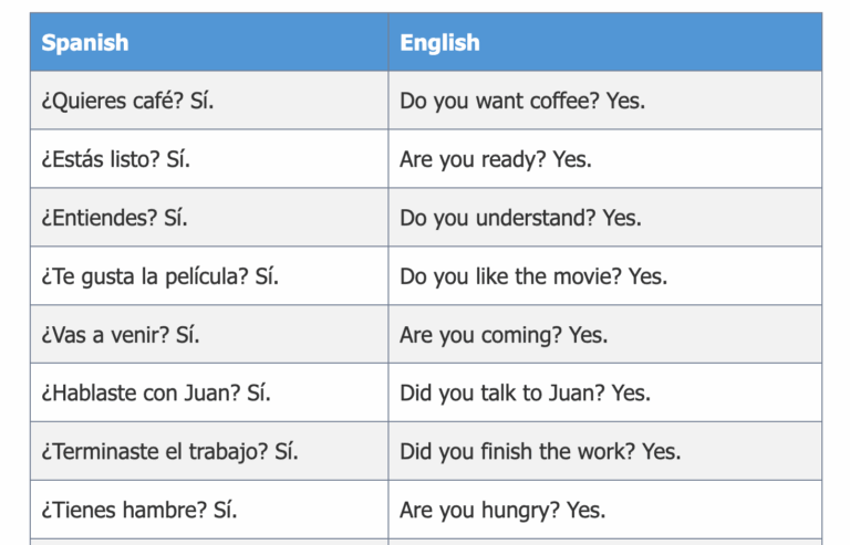 How to Say Yes in Spanish