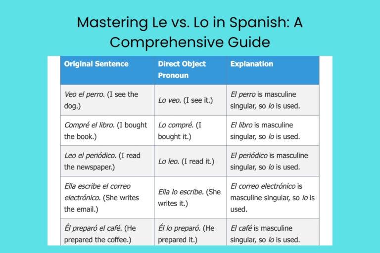 Mastering Le vs. Lo in Spanish A Comprehensive Guide