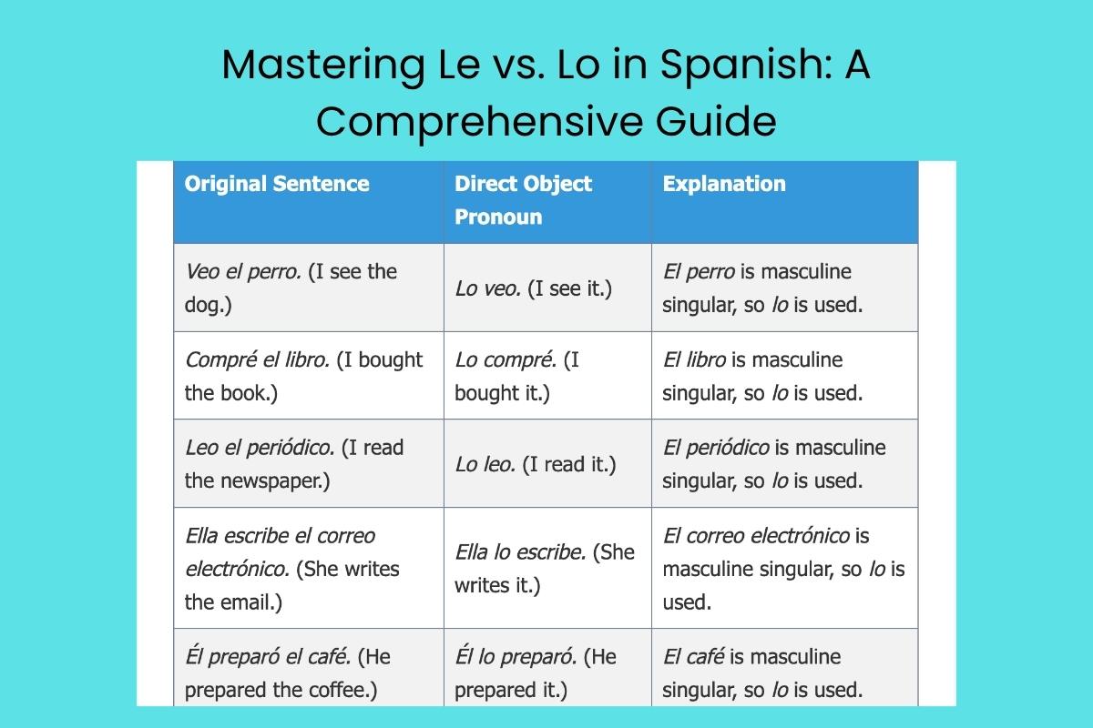 Mastering Le vs. Lo in Spanish A Comprehensive Guide