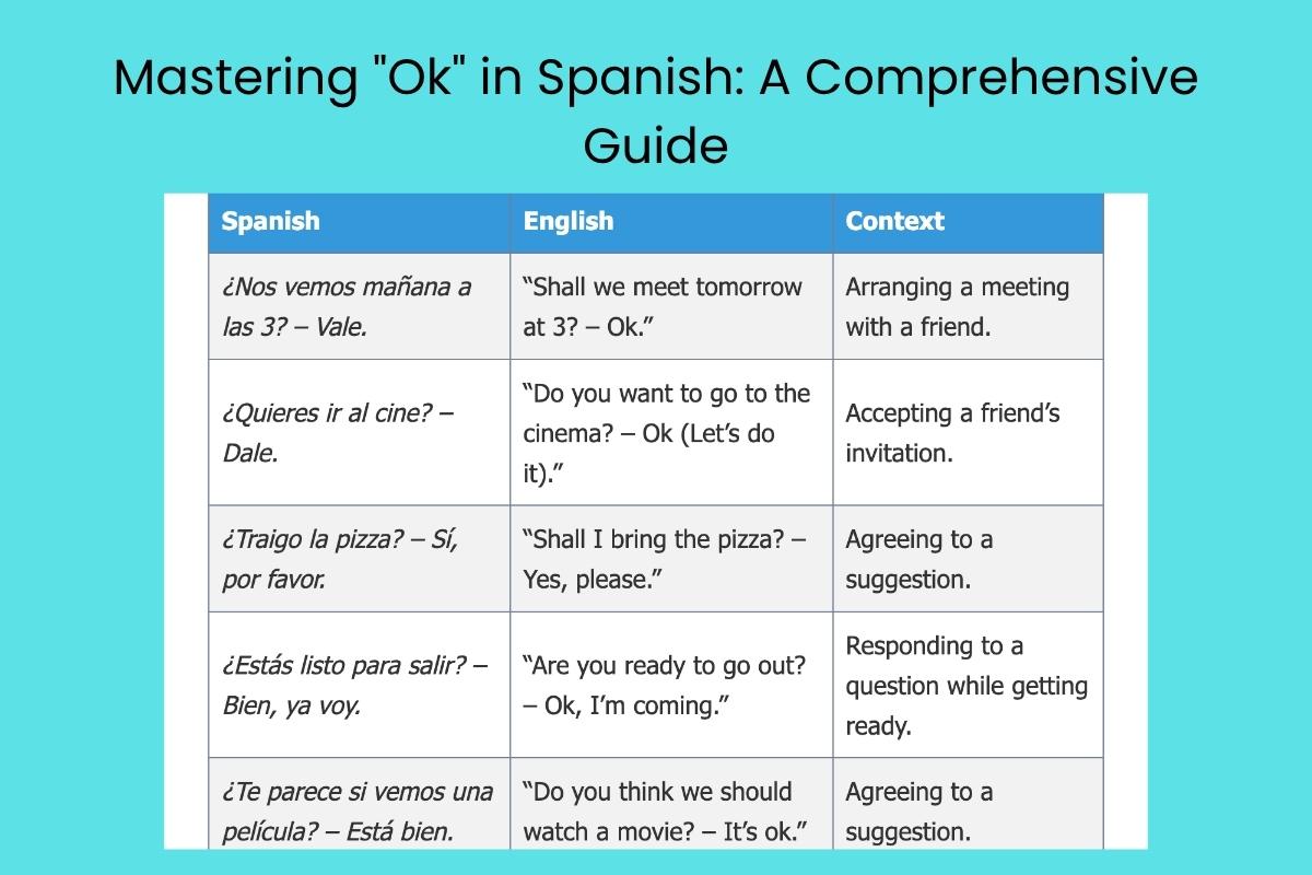 Mastering Ok in Spanish A Comprehensive Guide
