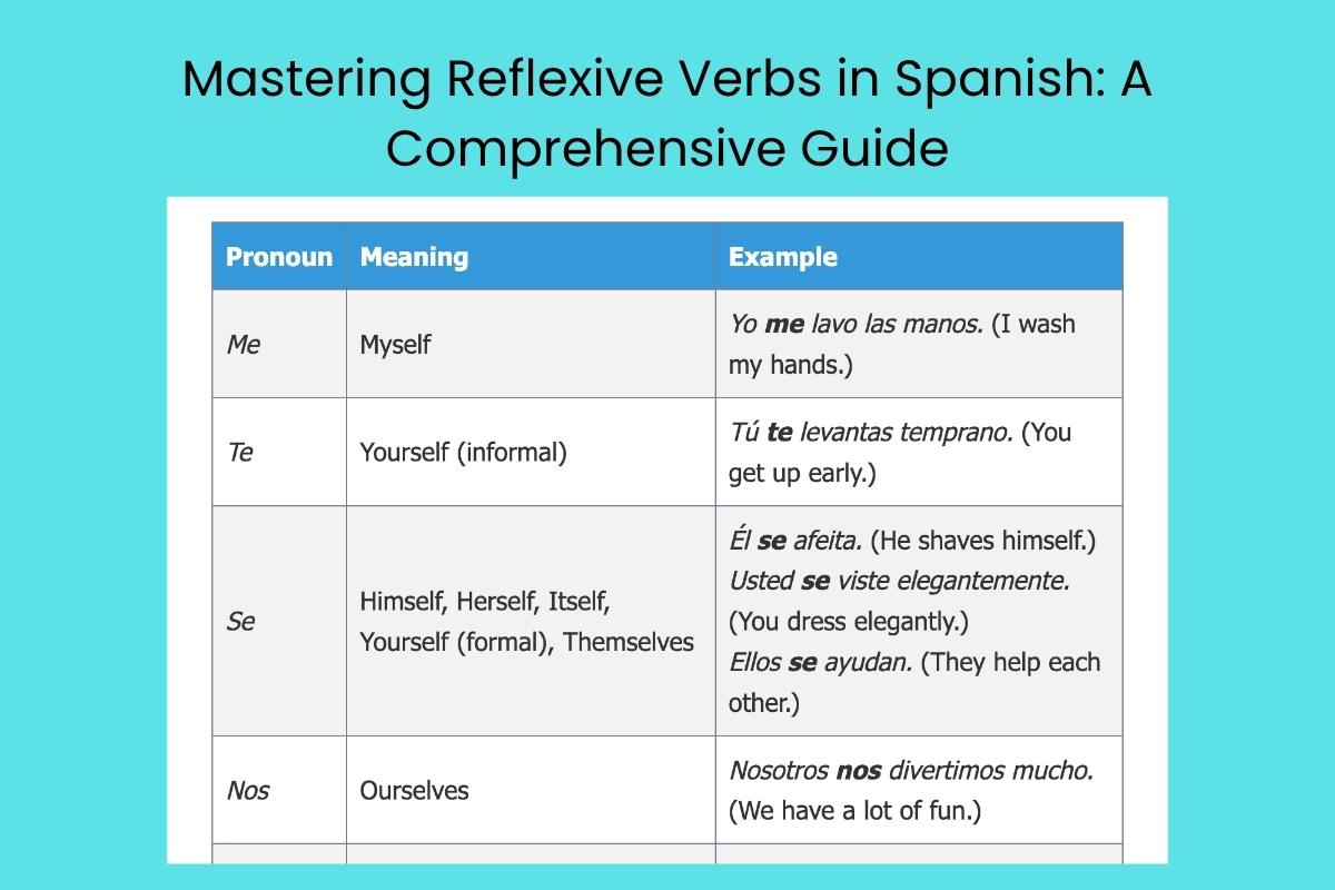 Mastering Reflexive Verbs in Spanish: A Comprehensive Guide