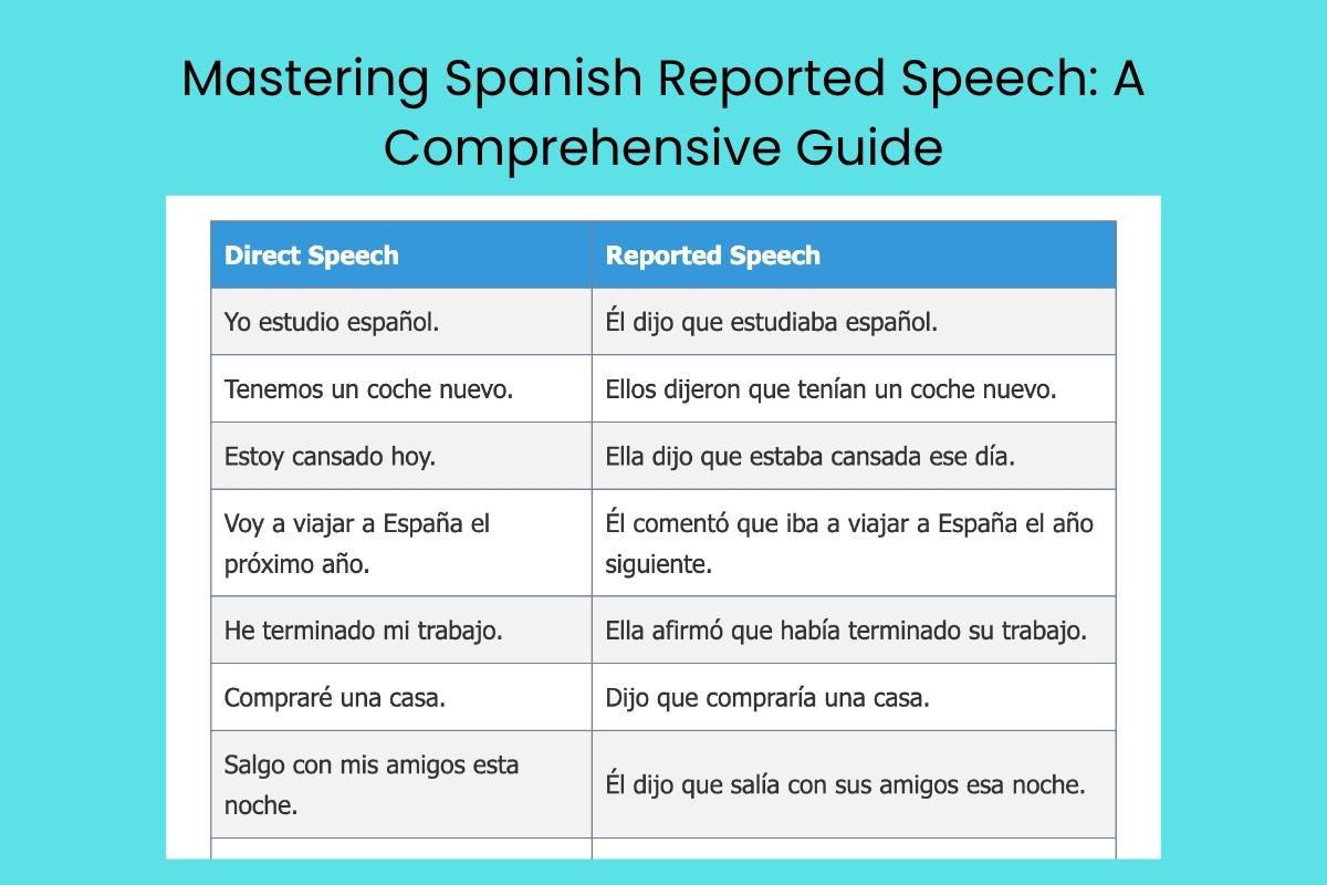 Mastering Spanish Reported Speech A Comprehensive Guide