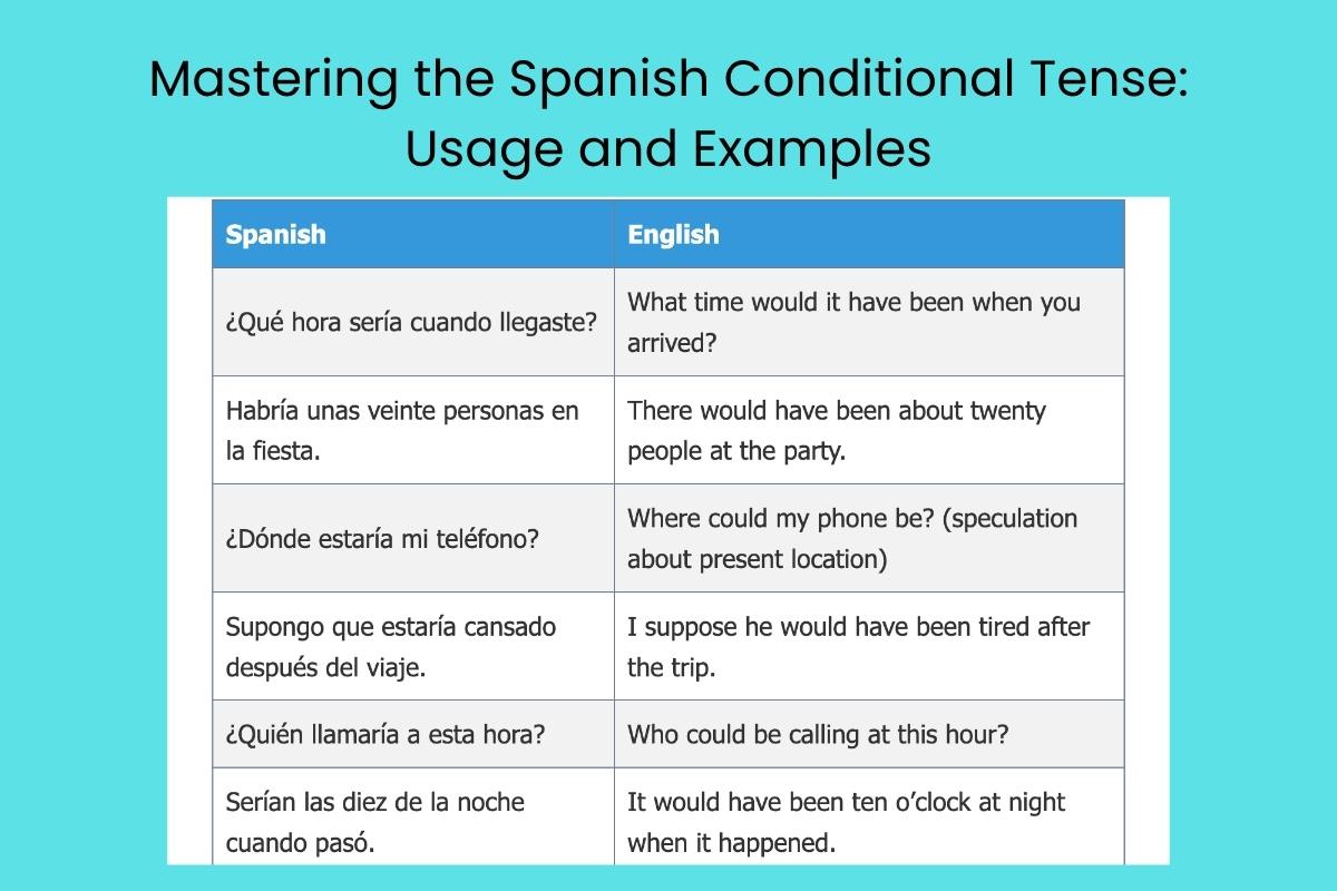Mastering the Spanish Conditional Tense: Usage and Examples