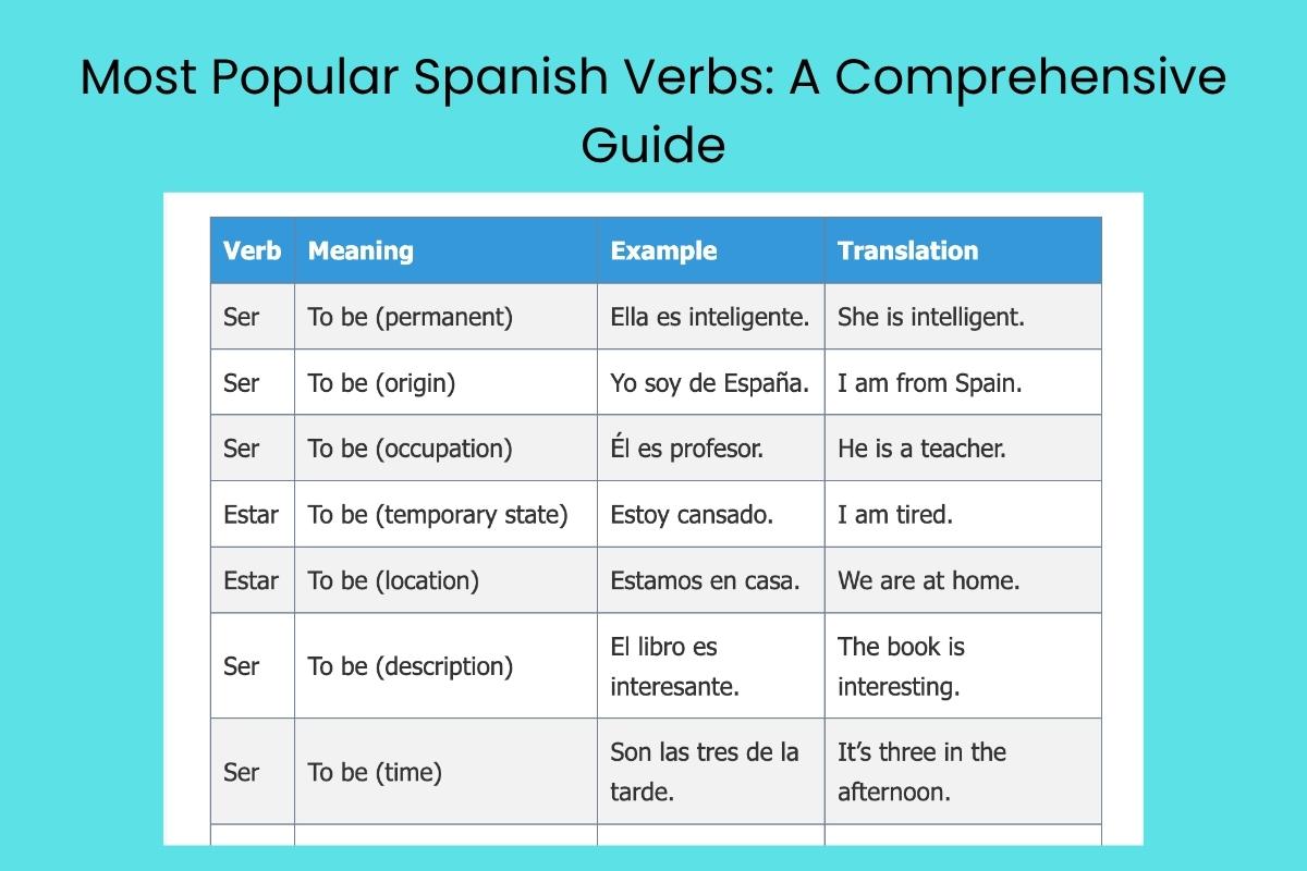 Most Popular Spanish Verbs: A Comprehensive Guide