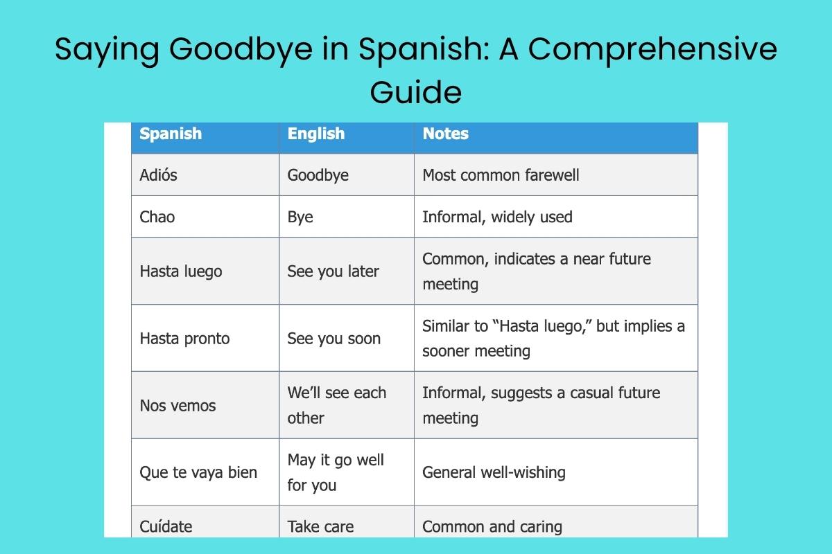 Saying Goodbye in Spanish A Comprehensive Guide