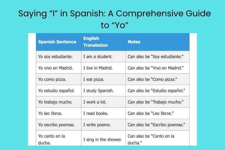 Saying “I” in Spanish A Comprehensive Guide to “Yo”