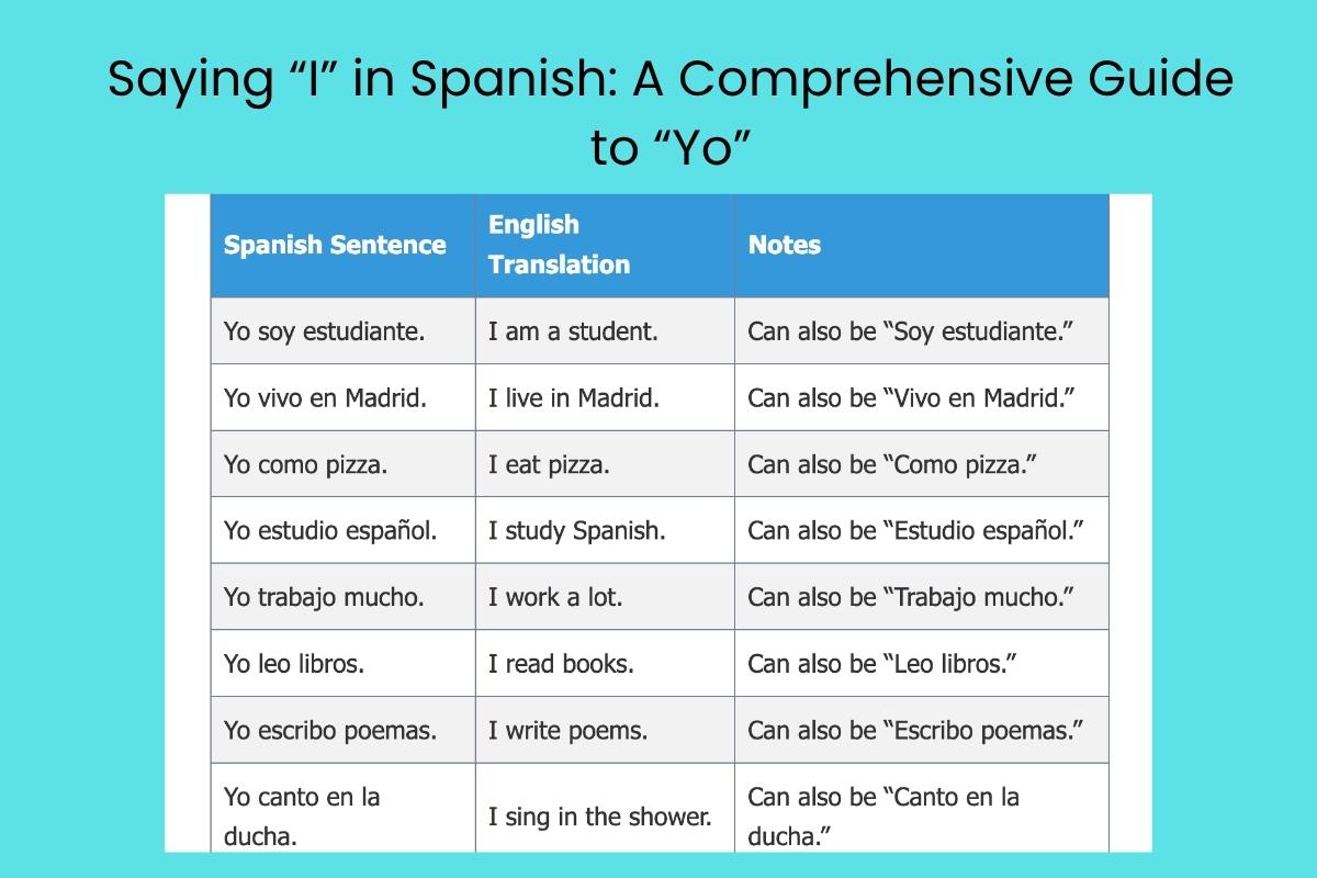 Saying “I” in Spanish A Comprehensive Guide to “Yo”