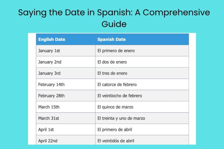 Saying the Date in Spanish A Comprehensive Guide