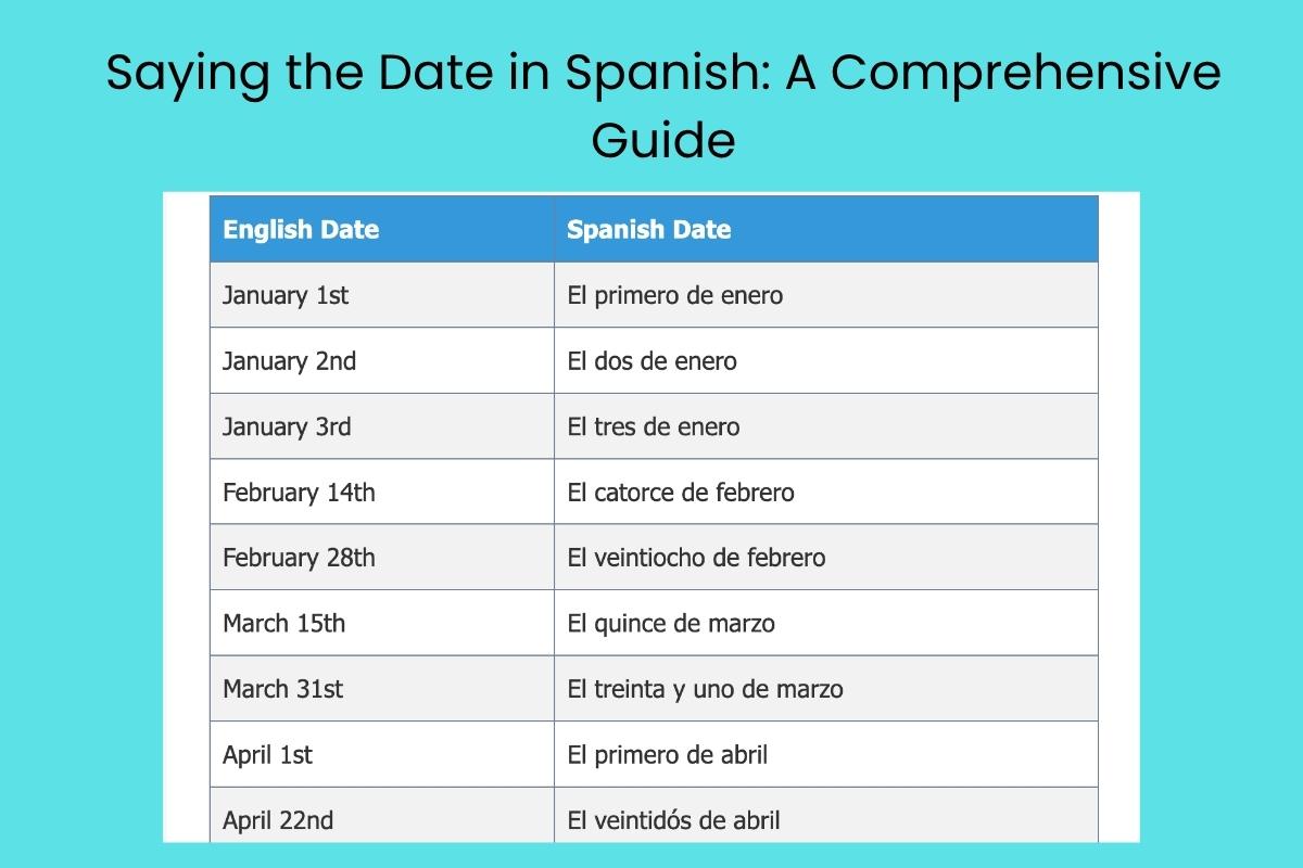 Saying the Date in Spanish A Comprehensive Guide