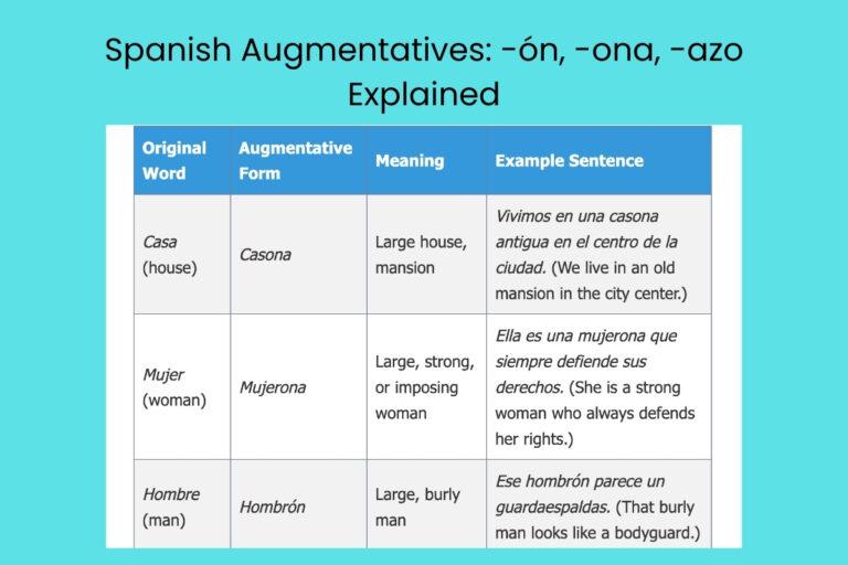 Spanish Augmentatives -ón, -ona, -azo Explained