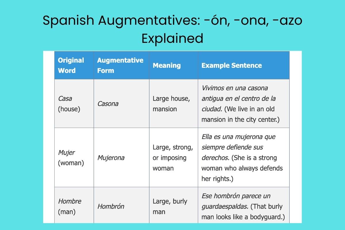 Spanish Augmentatives -ón, -ona, -azo Explained