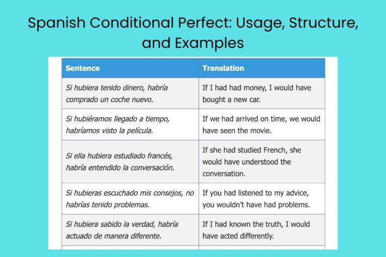 Spanish Conditional Perfect Usage, Structure, and Examples