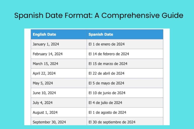 Spanish Date Format: A Comprehensive Guide