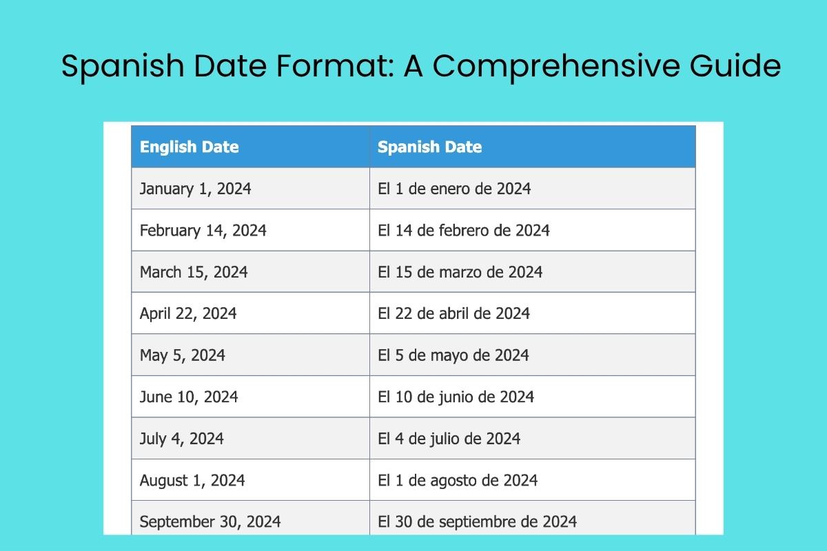 Spanish Date Format: A Comprehensive Guide