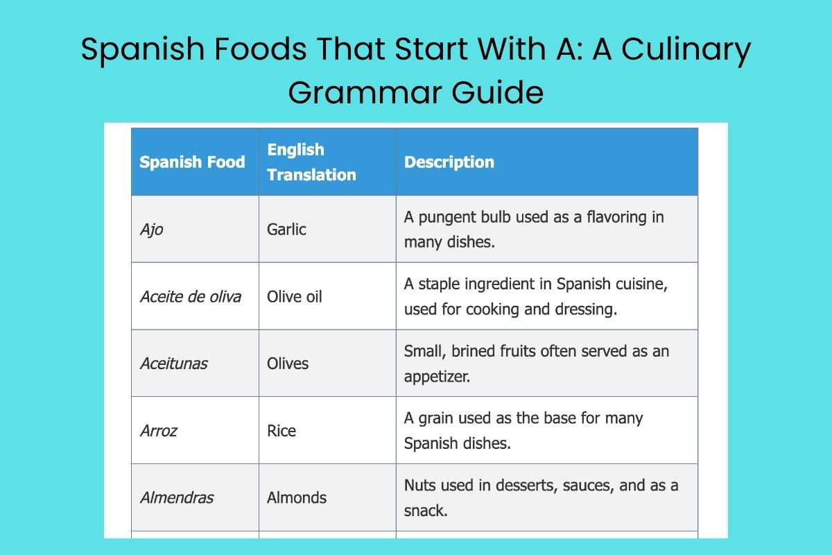 Spanish Foods That Start With A A Culinary Grammar Guide