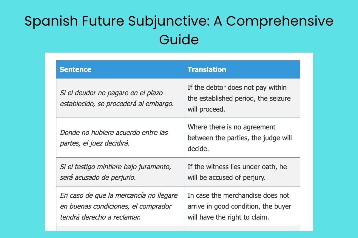 Spanish Future Subjunctive: A Comprehensive Guide