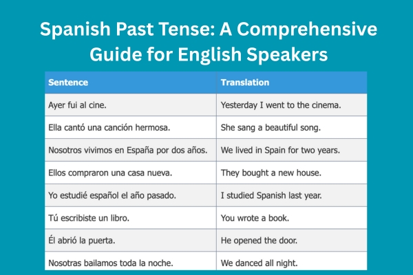 Spanish Past Tense A Comprehensive Guide for English Speakers (1)