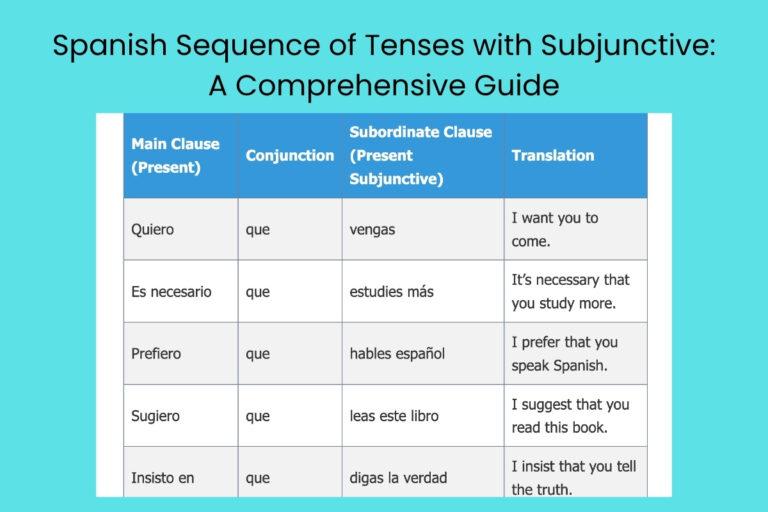 Spanish Sequence of Tenses with Subjunctive A Comprehensive Guide