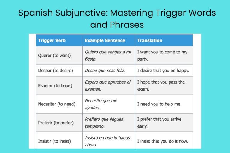 Spanish Subjunctive: Mastering Trigger Words and Phrases