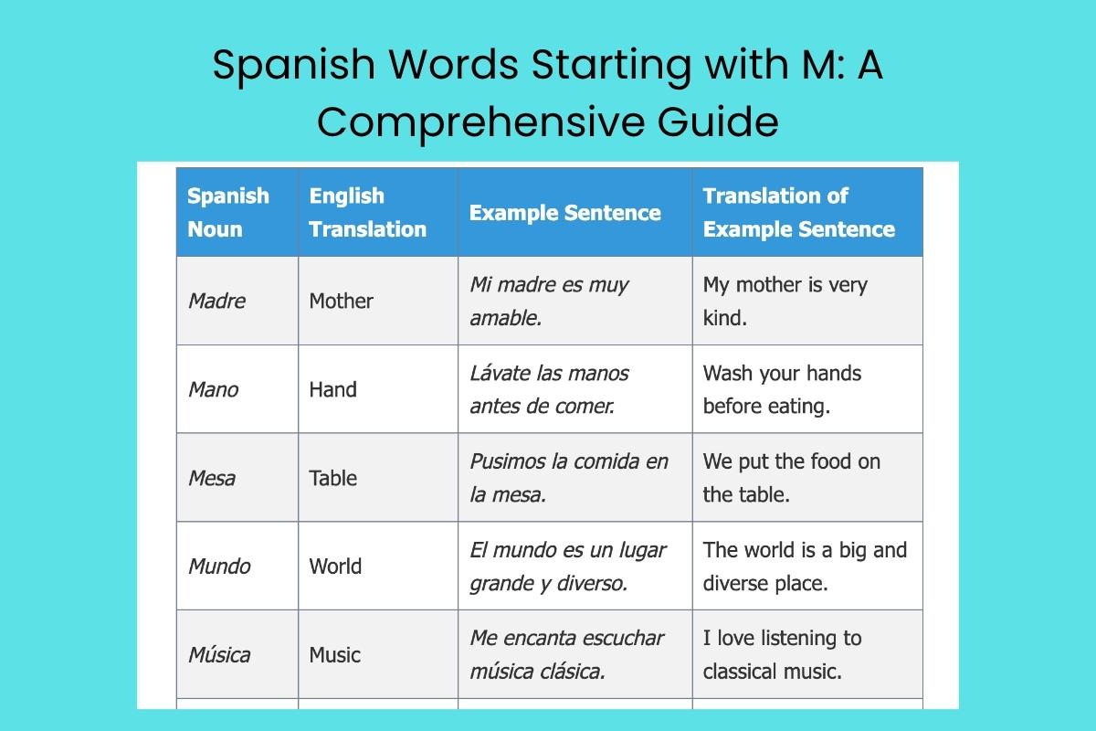 Spanish Words Starting with M A Comprehensive Guide