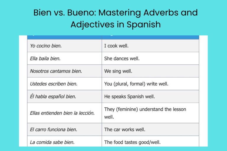 Bien vs. Bueno: Mastering Adverbs and Adjectives in Spanish