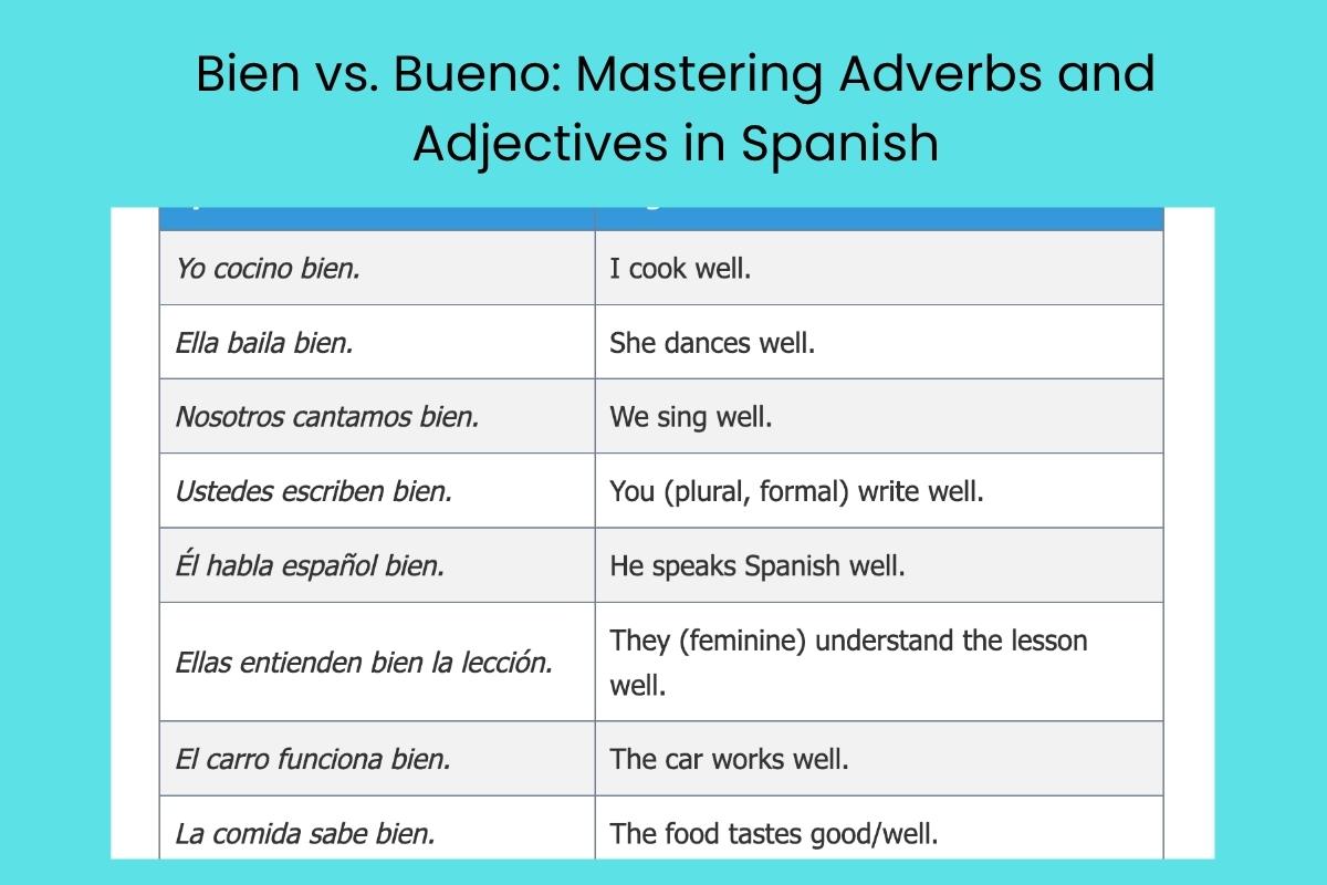 Bien vs. Bueno: Mastering Adverbs and Adjectives in Spanish