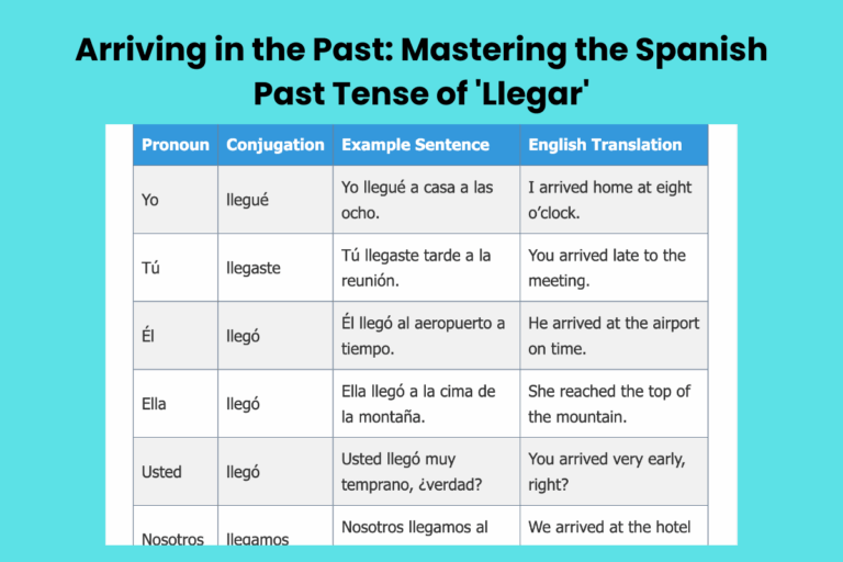 Arriving in the Past: Mastering the Spanish Past Tense of 'Llegar'
