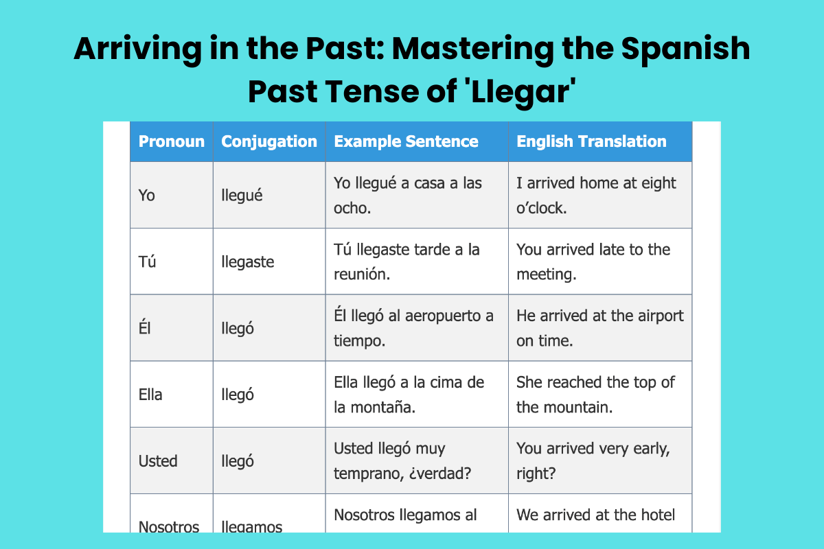 Arriving in the Past: Mastering the Spanish Past Tense of 'Llegar'