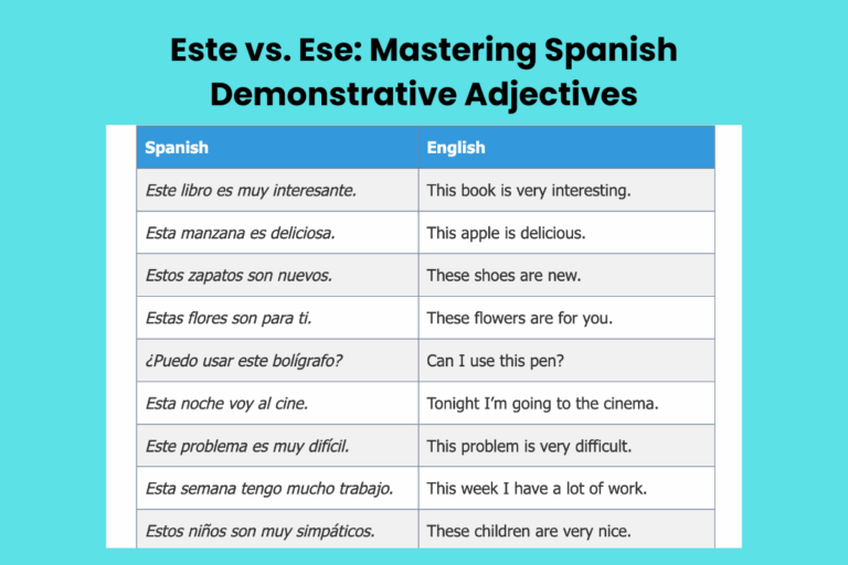 Este vs. Ese: Mastering Spanish Demonstrative Adjectives