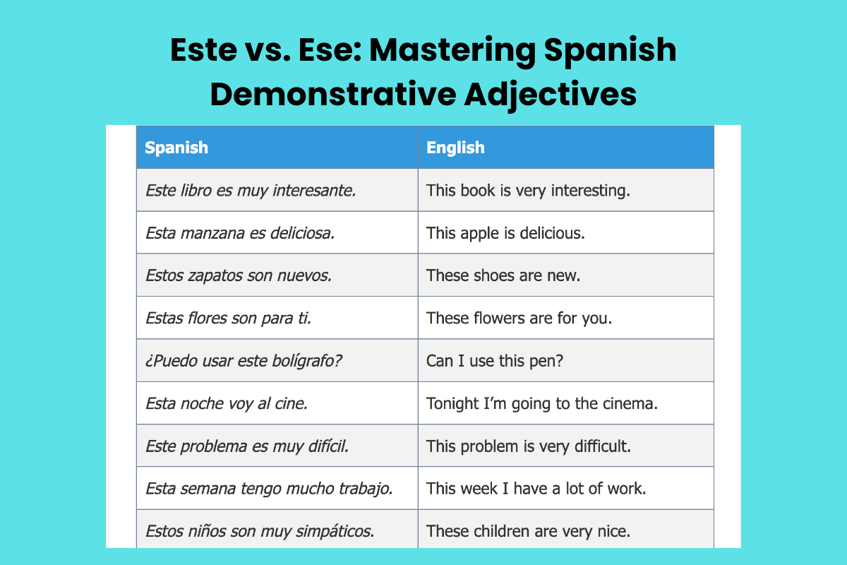 Este vs. Ese: Mastering Spanish Demonstrative Adjectives