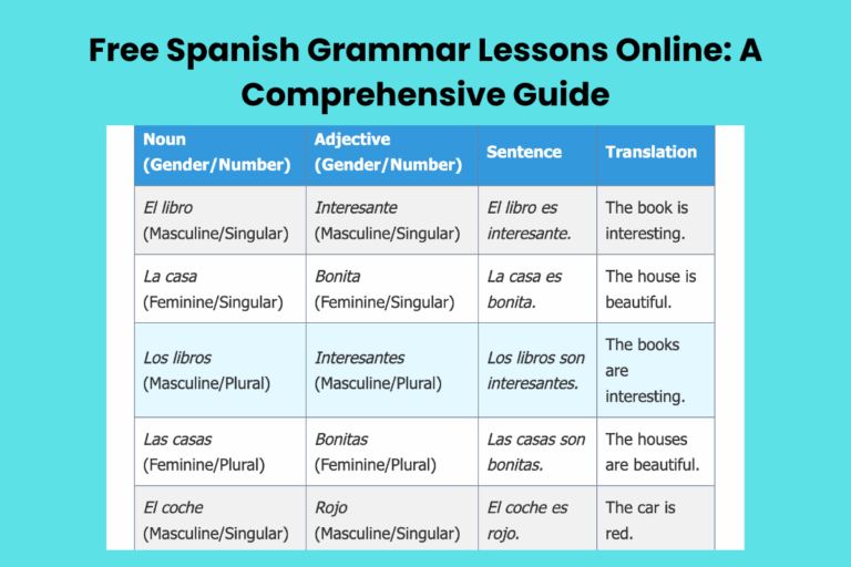 Free Spanish Grammar Lessons Online: A Comprehensive Guide