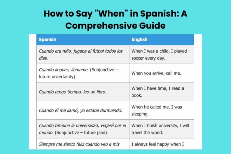 How to Say "When" in Spanish: A Comprehensive Guide