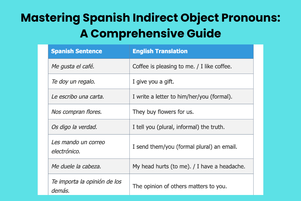 Mastering Spanish Indirect Object Pronouns: A Comprehensive Guide